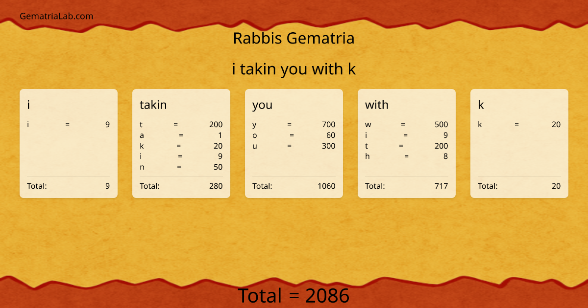 i takin you with k in rabbis Gematria